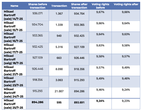 Freetrailer transactions