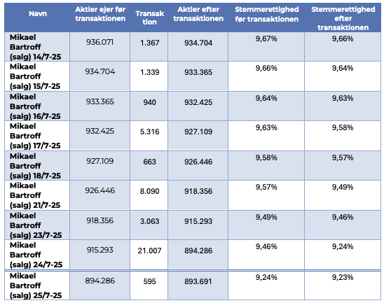 Freetrailer transaktioner